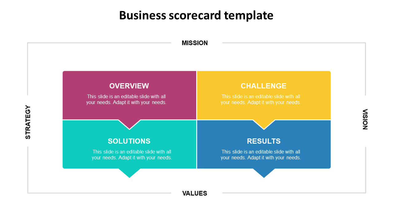 business scorecard template